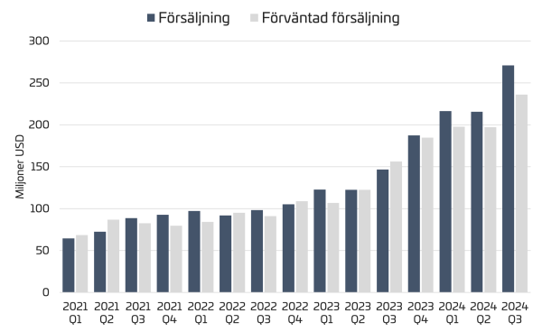 förs xl