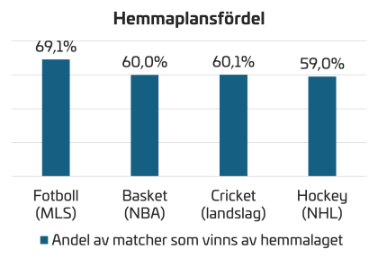 hemmaplansfördel