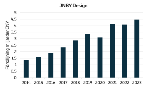 jnby sales