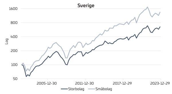 sverige